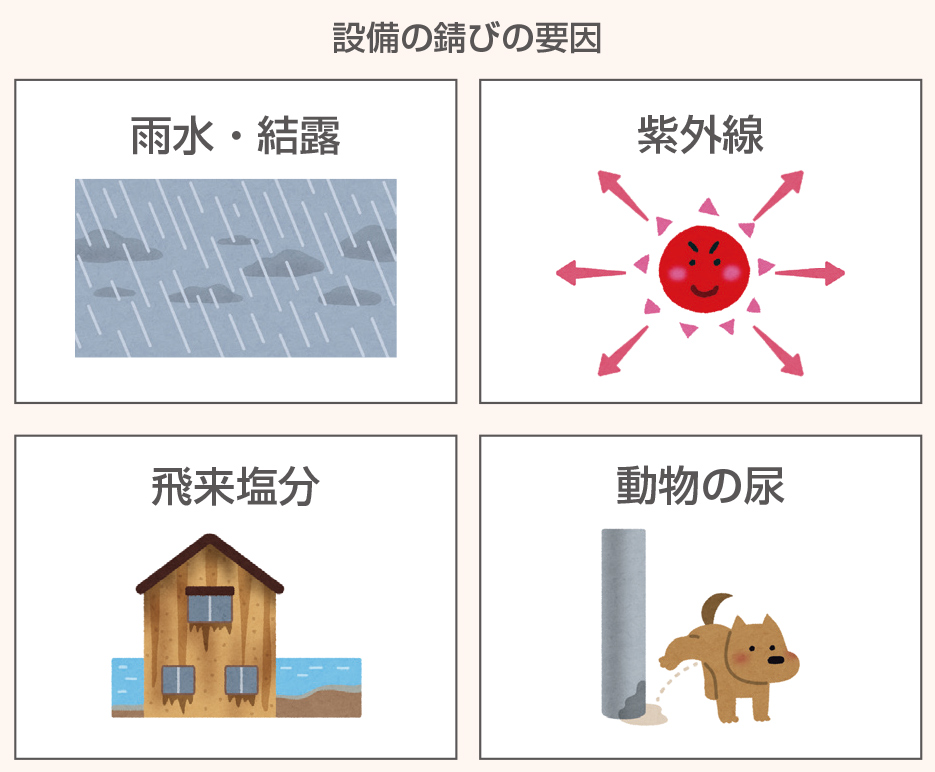 設備が錆びてしまう主な要因