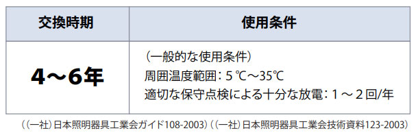 ●誘導灯・非常灯の蓄電池の適正交換時期交換時期