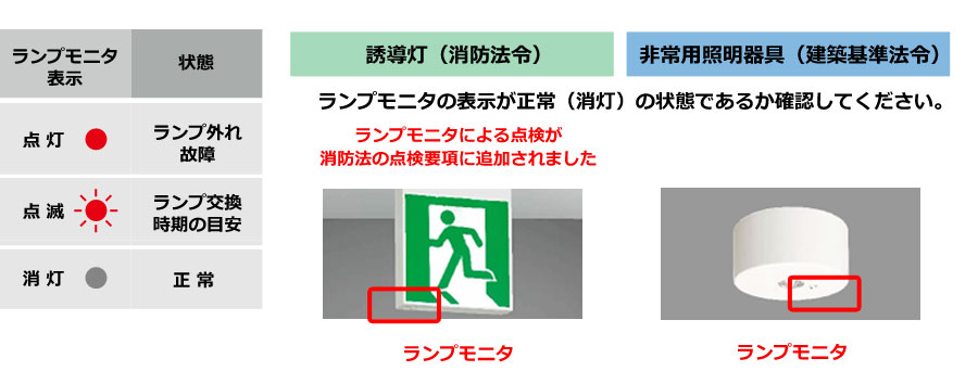 ランプモニタの点検