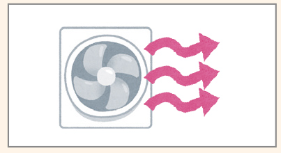 ①換気扇の設置