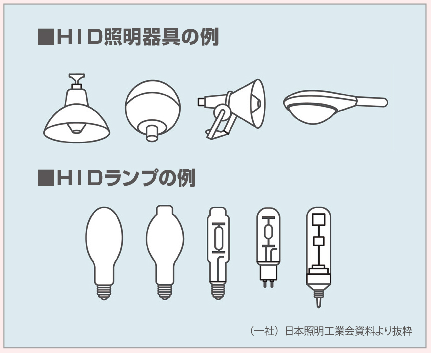 ＨＩＤ照明器具とは？ＨＩＤランプとは？