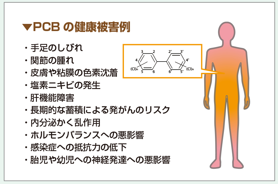 PCBとは？