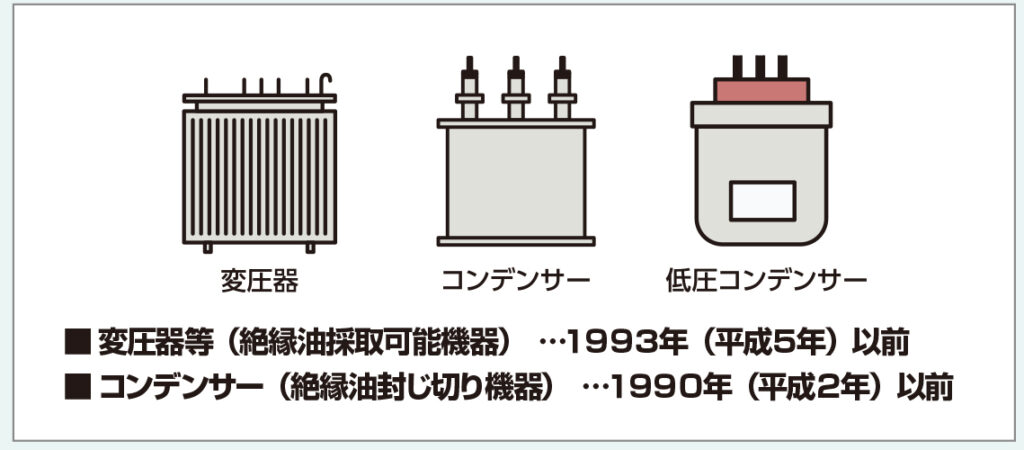 ＰＣＢ汚染の可能性がある電気機器