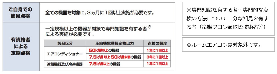 業務用エアコンの点検