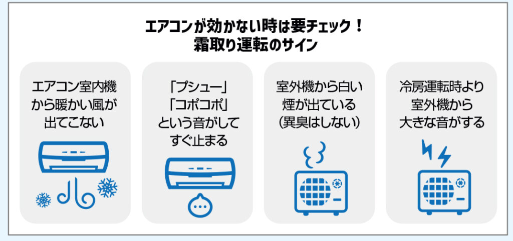 エアコンの「霜取り運転」が原因かも