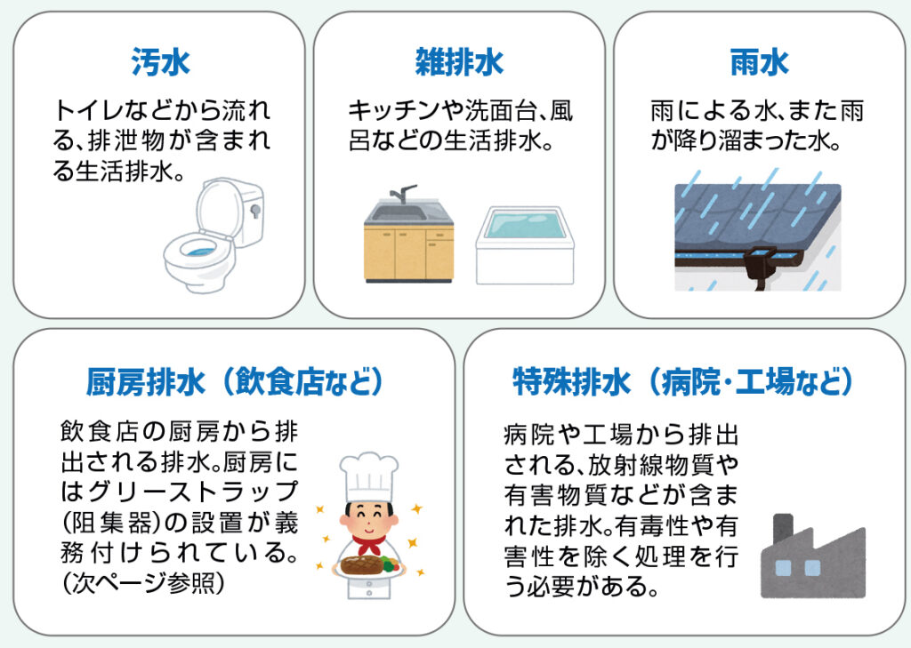 ▼排水にはどんな種類がある？