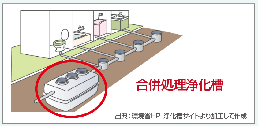 ＊合併処理浄化槽